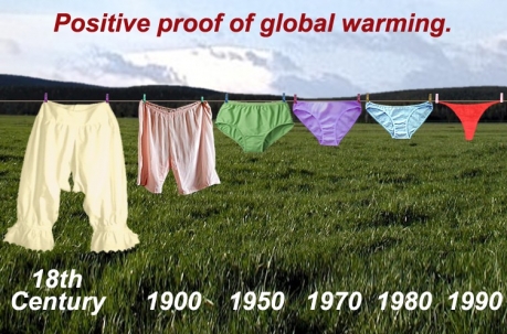 Proof of global warming